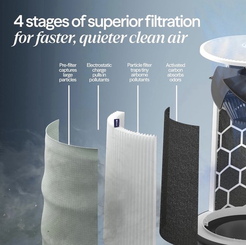 Blueair Blue Pure 311i Max Cleaner – HEPASilent, 23dB, Pets & Allergies - Picture 6 of 9