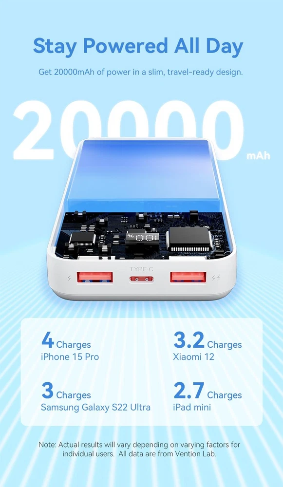 Power Bank 20000mah Mobile Phone Plastic Medium Multicolor 2-usb Portable 22.5w Power Bank 20000mah Mobile Phone Plastic Medium Multicolor 2-usb Portable 22.5w