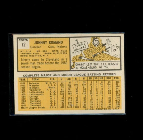 1963 Topps Cleveland Indians Baseball Card #72 Johnny Romano - Image 2 of 2