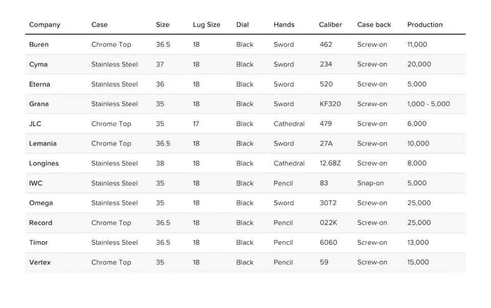 WWII Era BUREN Grand Prix Dirty Dozen – Rare British Military 1940s Swiss Watch - Image 2 of 4