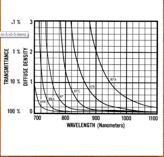 Best filter for INFRARED IR DSLR D70 D80 D90 D3300 D3200 S5 NEW Wratten 70 3x3" - Image 4 of 4