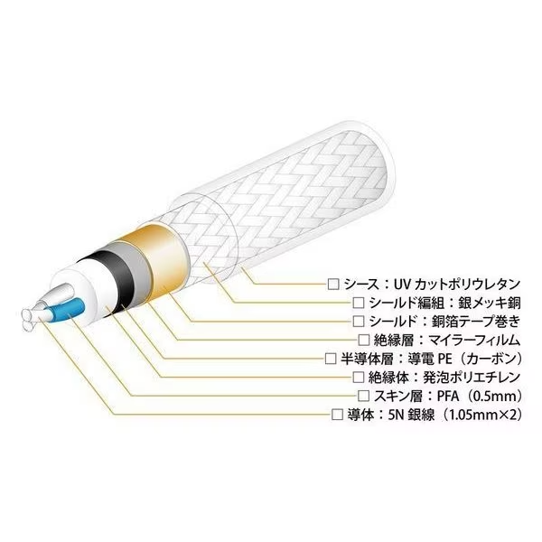 OYAIDE FTVS-910 5N Digital Audio Cable Sold in 1.0m Units | eBay