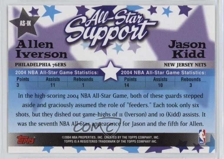 2004-05 Topps All-Star Support Allen Iverson Jason Kidd #AS-IK HOF - Image 2 of 2