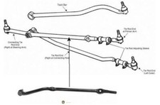 Rotule de direction Jeep CHEROKEE