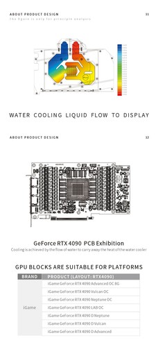 Bykski GPU Water Block For Colorful GeForce RTX 4090 Vulcan OC N-IG4090VXOC-X-V2 - Afbeelding 9 van 12