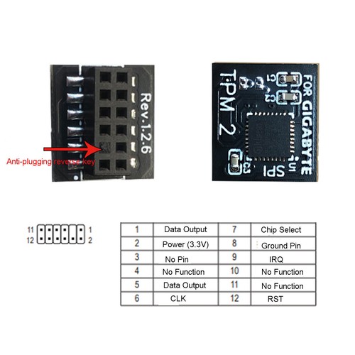 Do płyty głównej GIGABYTE GC-TPM20 12-pin LPC GC-TPM2.0 SPI TPM2.0 Moduł bezpieczeństwa - Zdjęcie 7 z 12