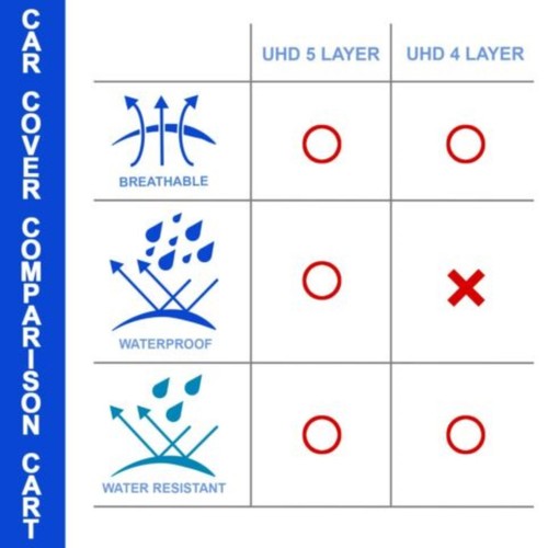 [CCT] 5 Layer Weather/Waterproof Full Car Cover For Chevy Celebrity 1982-1990 - Bild 5 von 10