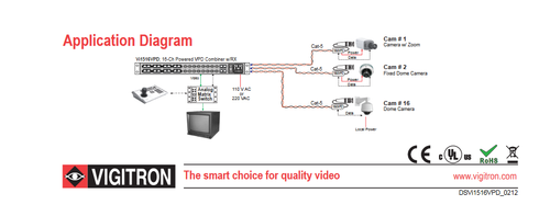 VIGITRON 16 Channel Powered VPD Combiner-Passive transceiver Hub Vi1516VPD - Imagen 6 de 11