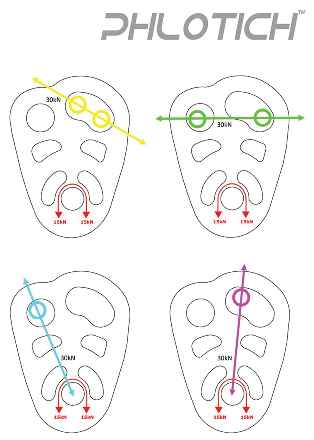 Роликовое колесо Isc Flotich с алюминиевым подшипником, Красное - Легкий велосипед