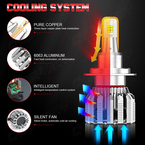 For Mercedes-Benz CLA250 2014 2015 2016 2019 2pcs LED Headlight High Beam Bulbs - Picture 7 of 24