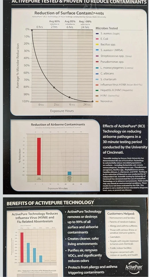 Depurador de aire Aerus - Sistema montado en conducto LIBRE DE OZONO Foto 4 de 4