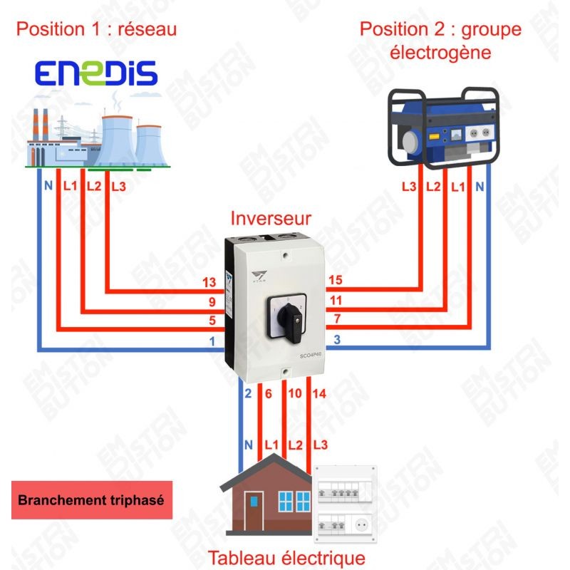 Inverseur de source manuel 40A protège votre installation triphasée et monophasée
