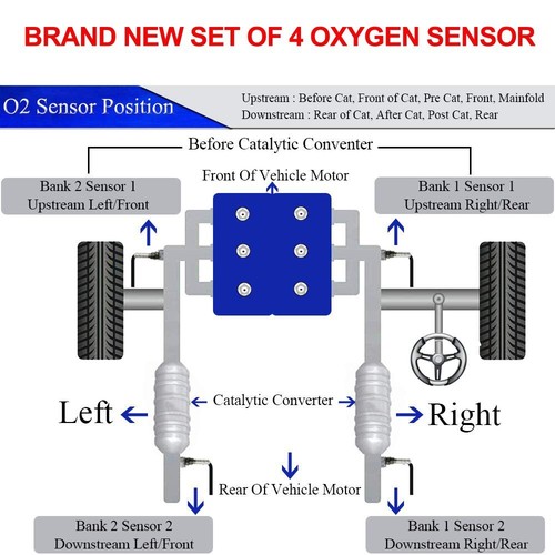 4Pcs Up+Downstream Oxygen Sensor For Ford Explorer 1996-2005 15717 11171843 NEW - Bild 9 von 17