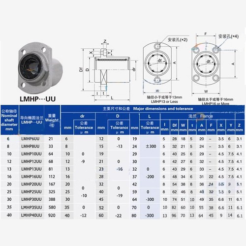 LMHP UU/LUU 6mm-40mm Flanged Linear Motion Ball Bearing Bushings Oval Square - Picture 5 of 11