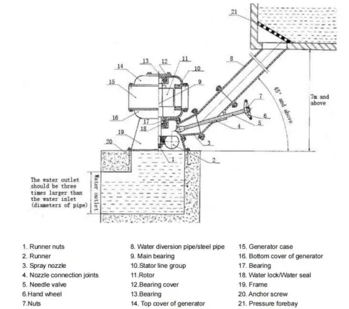 Turbina ad acqua inclinata 10KW 220V tutto filo rame generatore idroelettrico - Foto 3 di 20