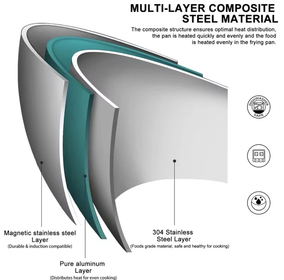 Padella in acciaio inossidabile 304 antiaderente gas induzione elettrico - Image 4 of 4