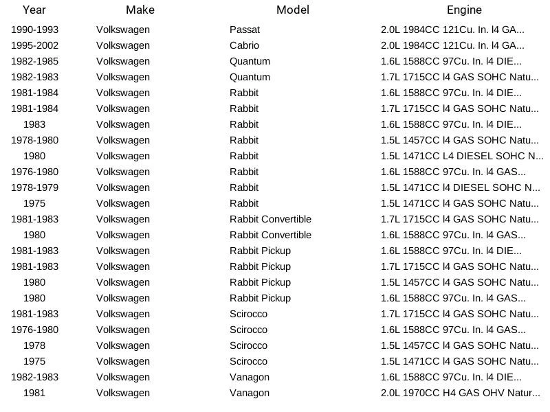 Stant Engine Coolant Thermostat 35379 For Volvo Audi Citroën 1800 67-11 - Image 4 of 4