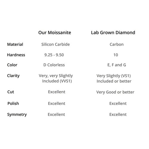 3 Ct Radiant Cut VVS1 Moissanite Wedding Engagement Ring 14K White Gold Plated - Picture 4 of 6