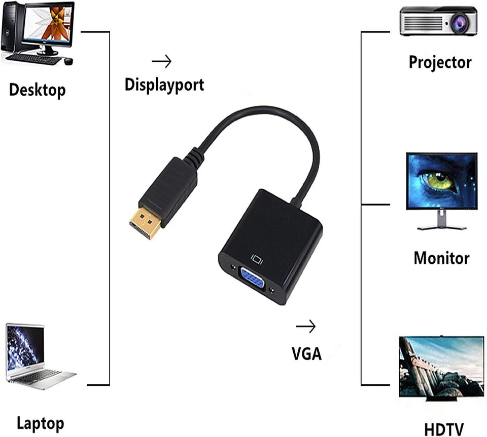DisplayPort zu VGA Adapter DP Stecker auf VGA Buchse Konverter PC Mac Beamer - Bild 4 von 4