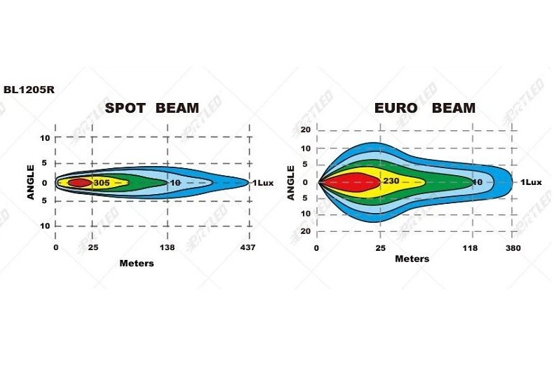 2 Phares De Travail LED 55W 12V 24V 1400 Lm Projecteurs