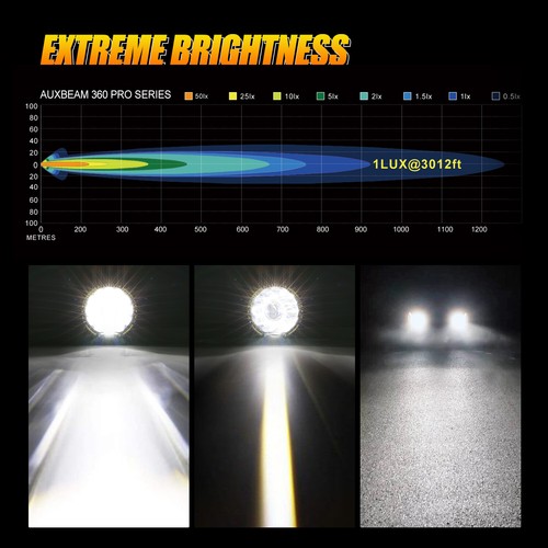 2x Auxbeam 9" Round Bumper LED Pods Work Light Bar Driving Light for Dodge Ram - Bild 9 von 12