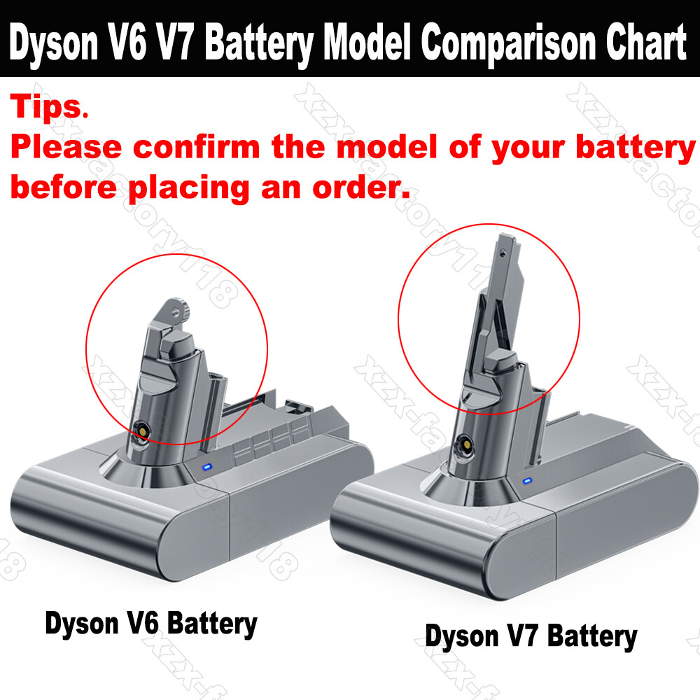 Adapter For AEG Ridgid 18V Battery to Dyson V6 Vacuum Cleaner Adaptor SV03 SV04