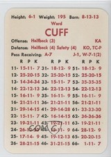 1980-89 APBA Football Great Teams of the Past Ward Cuff 0gx4