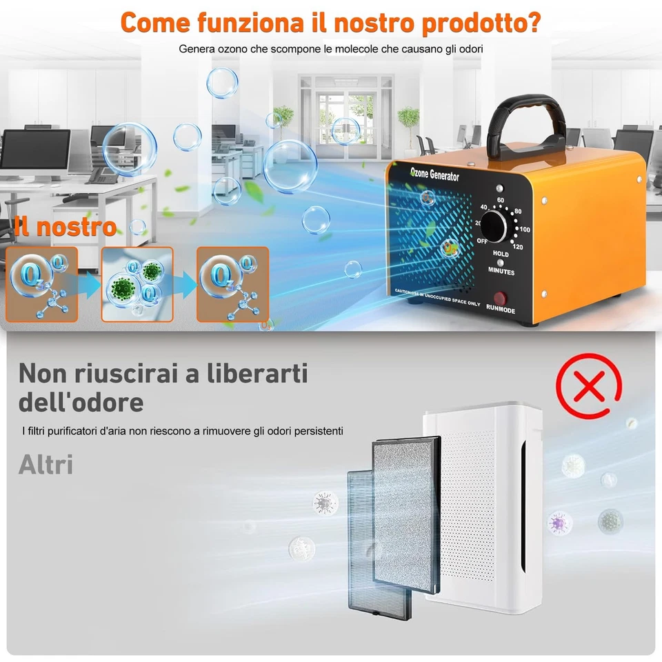Generatore di Ozono 30000 mg/h Fwiull Ozonizzatore Portatile per Abitazioni e - Immagine 4 di 4