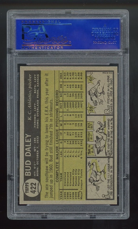 1961 Topps #422 Bud Daley NM PSA 7 - Image 2 of 2
