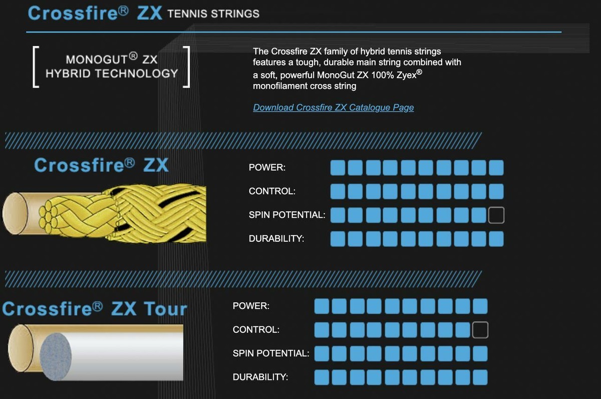 Ashaway Crossfire ZX Tour 23' x 20' Tennis String Set | eBay