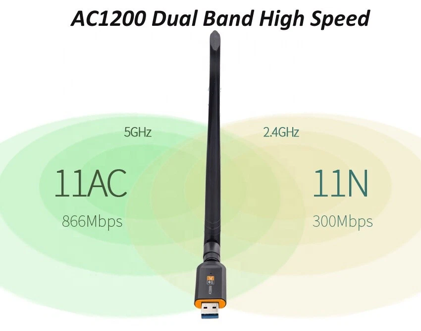 1200 Mbps USB 3.0 Dual-Band WIFI WLAN Adapter Stick 802.11ac/b/g/n 2,4/5,8 Ghz  - Bild 2 von 4
