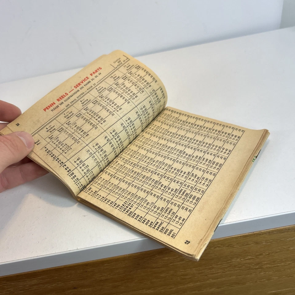Penn Reels说明书和维修零件清单老式1976年36B目录 — 第 4/4 张图片