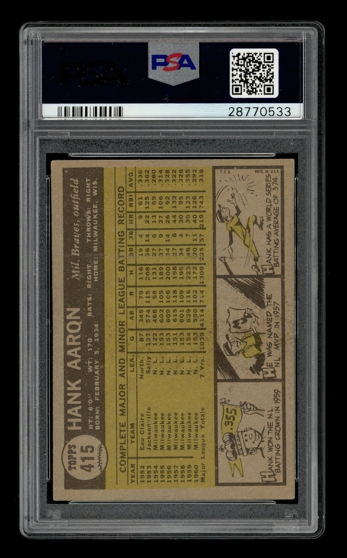 1961 Topps Set-Break #415 Hank Aaron PSA 4 VG-EX view 2