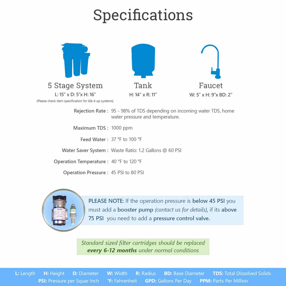 5 Stage Drinking Reverse Osmosis System W/Total 15 USA RO filters+Pressure Gauge - Image 3 of 4