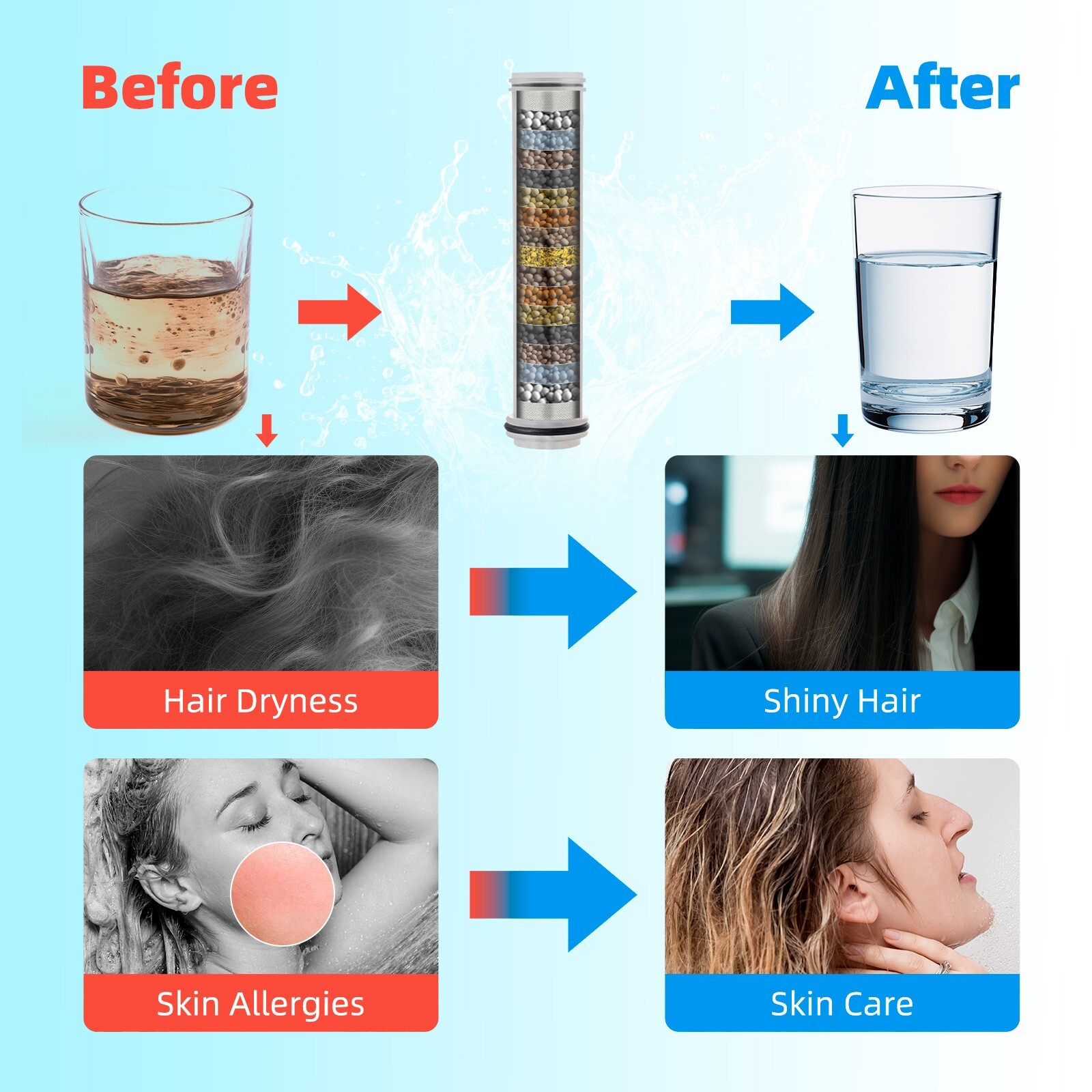 3 Stage Filtered Shower Head with Handheld & High Pressure Water-Saving Spray US