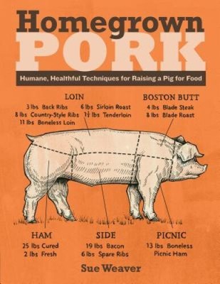 Homegrown Pork: Humane, Healthful Techniques for Raising a Pig for Food in