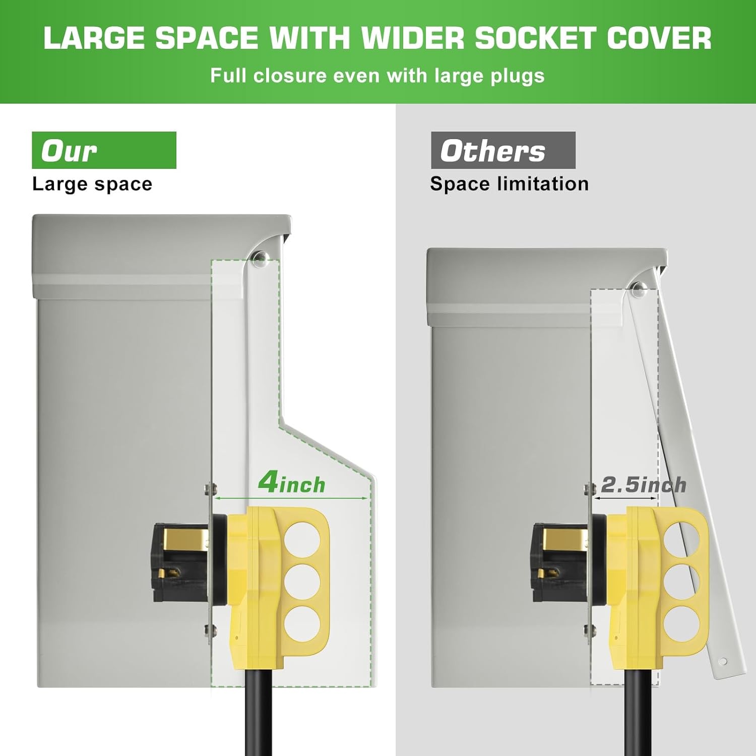 RV Electrical Panel with Breaker, Temporary Power RV Outlet Box with 20 30 50 Am