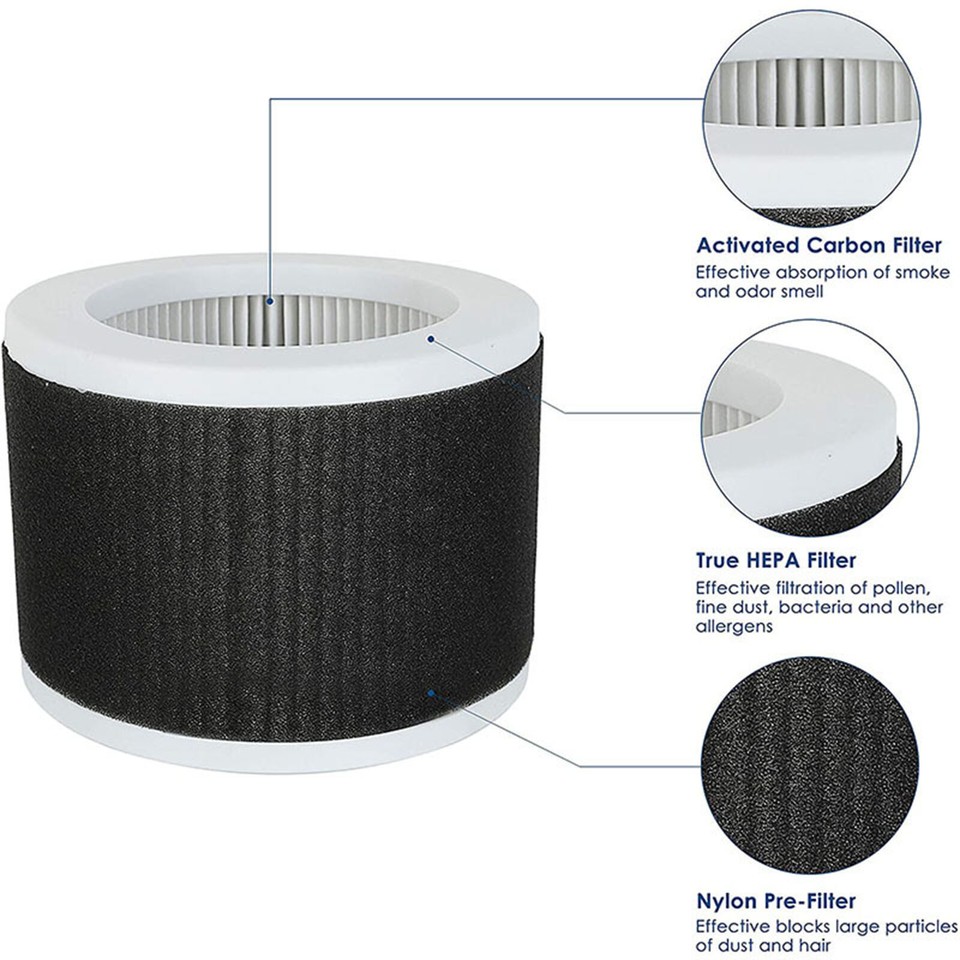 TL2867 Ersatz-HEPA-Filter 2er Pack – Kompatibel Mit MOOKA TL2867 Luftreiniger, 3-in-1 Filtration