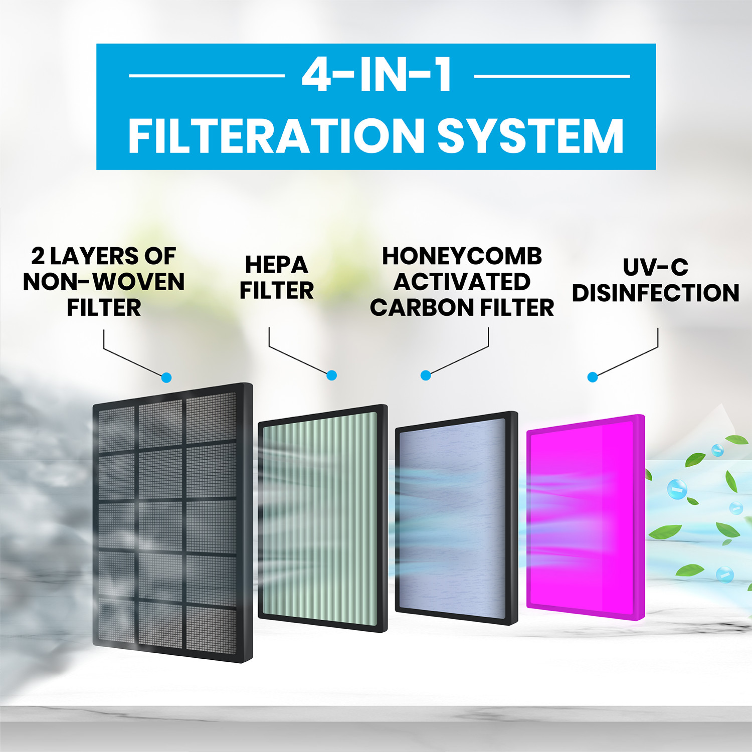 For Air Plus Mini 4-in-1 Air Purifier Sanitizer