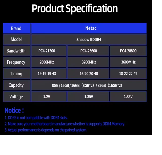 Netac Shadow II RAM DDR4 16GB/32GB Desktop Memory Dual Channel-White - Image 4 of 4