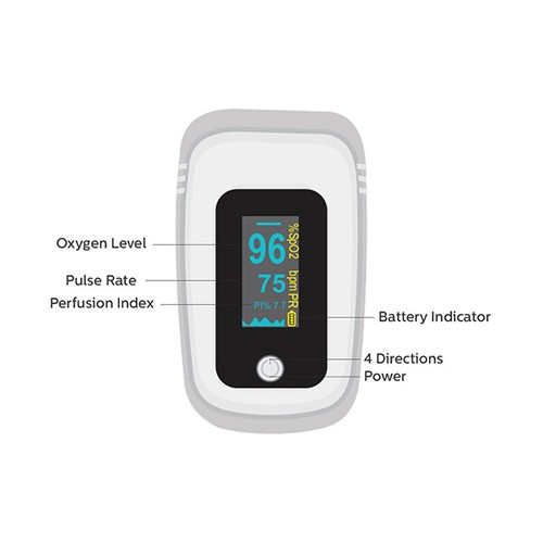 Fingertip Pulse Oximeter OLED Blood Oxygen Saturation Monitor with Carry Case - Picture 8 of 12