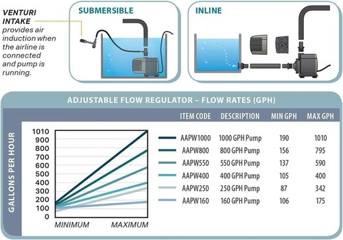 Active Aqua Submersible Water Pump, 800 GPH - Picture 4 of 7