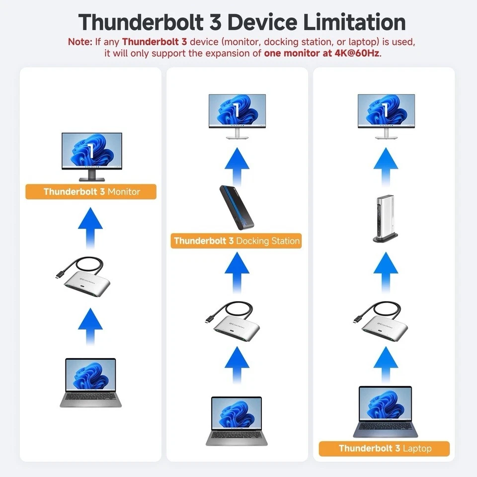 Cable Matters 20Gbps USB4 USB C Switch for 2 Computers, Supports Up to 8K@30Hz o - Image 2 of 4