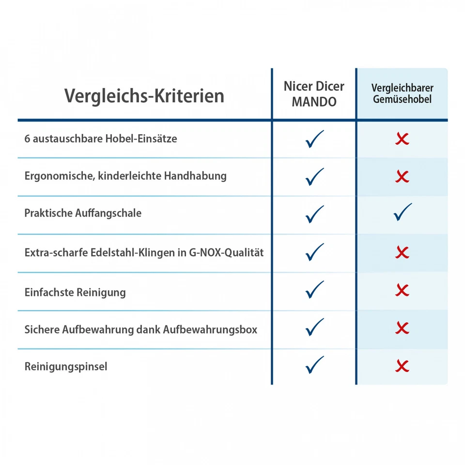 Genius Nicer Dicer Mando Gemüseschneider 12-tlg., Gemüsehobel manuell - Bild 2 von 4