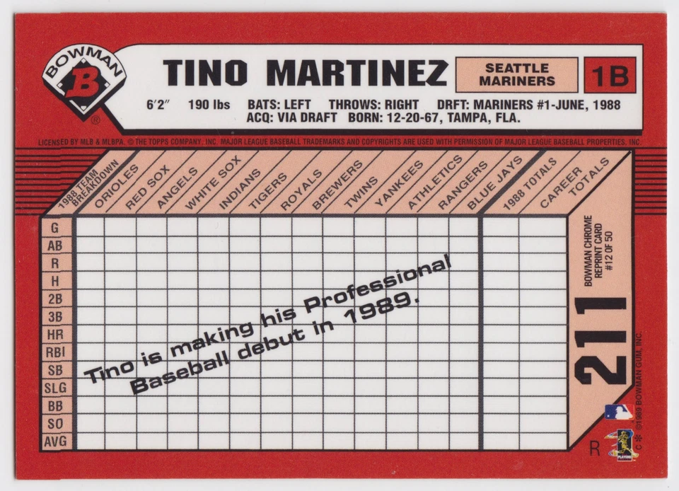 1998 Bowman Chrome Reprints Refractor - Tino Martinez - #12 - Mariners - NrMt-Mt - Image 4 of 4