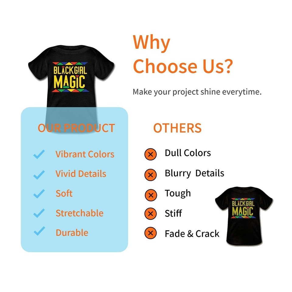 Heat Transfer Paper for T Shirts 20 Sheets, 8.5" X 11" Printable Heat ...