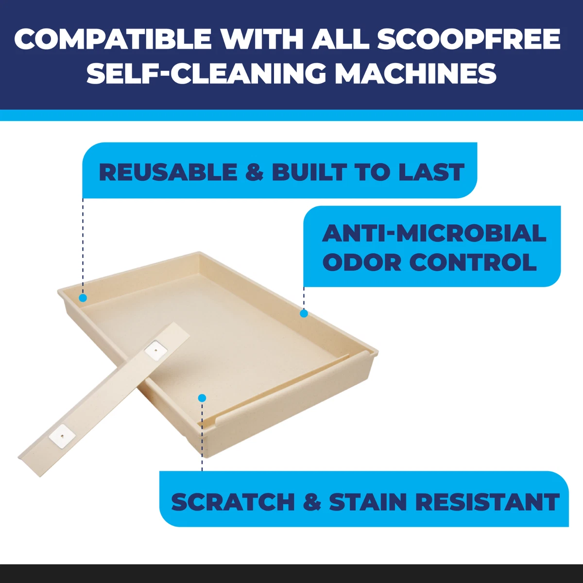 Reusable scoopfree hotsell litter tray