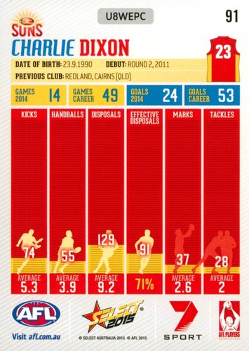 Signed 2015 Gold Coast Suns AFL Select Footy Stars Card - Charlie Dixon - Bild 2 von 3