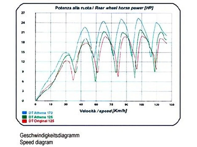 Cylindre Tuning Pour Yamaha TZR / TDR / DT125 R / DT125X / R / LC 170cc - Photo 3/3
