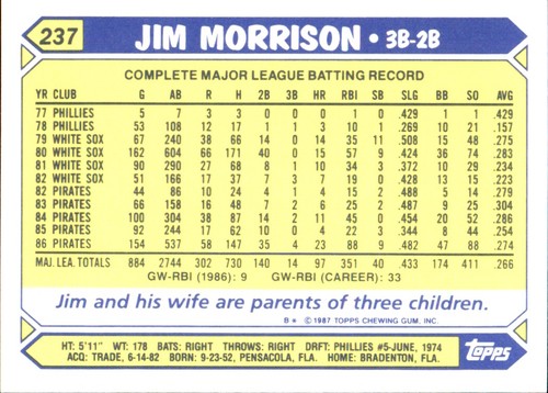 1987 Topps TIFFANY MLB Singles Choisissez vos joueurs d'équipe GLOSSY préférés #2 - #266 - Photo 466 sur 520